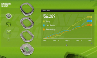 Illustration for article titled Jets' Command Center Offers Real-Time Analytics for Sales, Stats Freaks